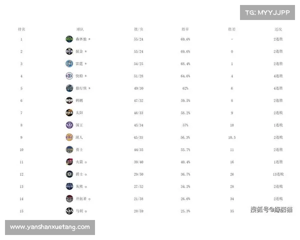 基于NBA高级数据分析探索球员表现与比赛胜负关系的深度研究